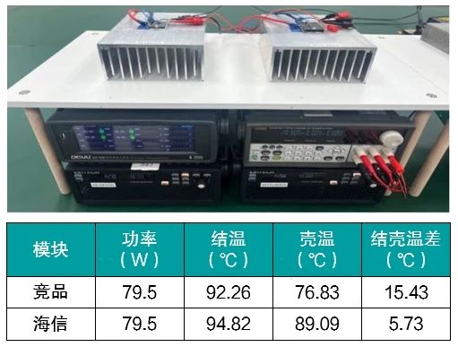 海信功率半导体突破封装极限：首款DIP25智能功率模块，热阻降低60%功率密度翻倍