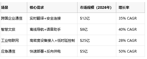 广和通推出5G AI MiFi，重构移动终端智能边界