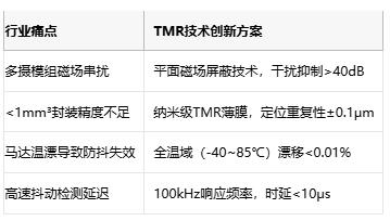 防抖精度升3倍：多维多维科技TMR2531摄像头OIS实测
