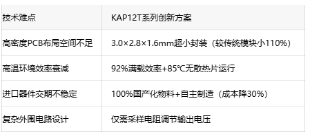17V输入满载效率！金升阳KAP12T系列PSiP电源重塑小型化供电标准