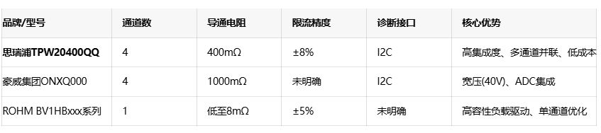 小封装大能力：思瑞浦TPW20400QQ在汽车电子中的全面应用