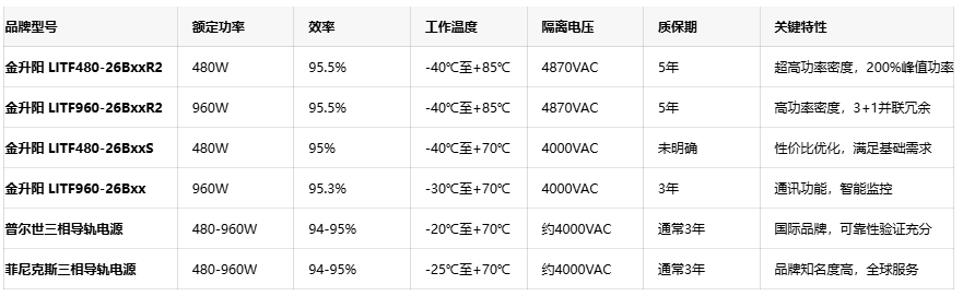 应对严苛工业环境!金升阳R2系列导轨电源具备-40℃至+85℃宽温工作能力 应对严苛工业环境!金升阳R2系列导轨电源具备-40℃至+85℃宽温工作能力