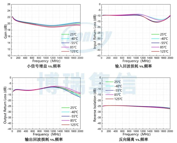 国产射频新突破：博瑞集信1W驱动放大器实现超宽带高性能