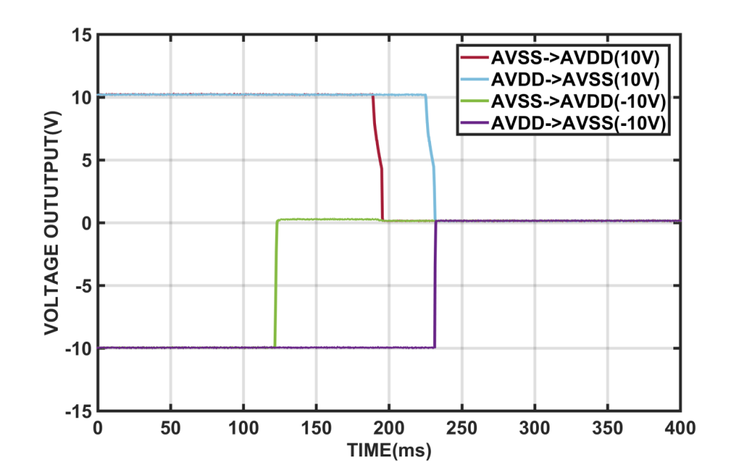 思瑞浦TPC2884 DAC实现0.025%全温精度，让PLC输出模块设计事半功倍