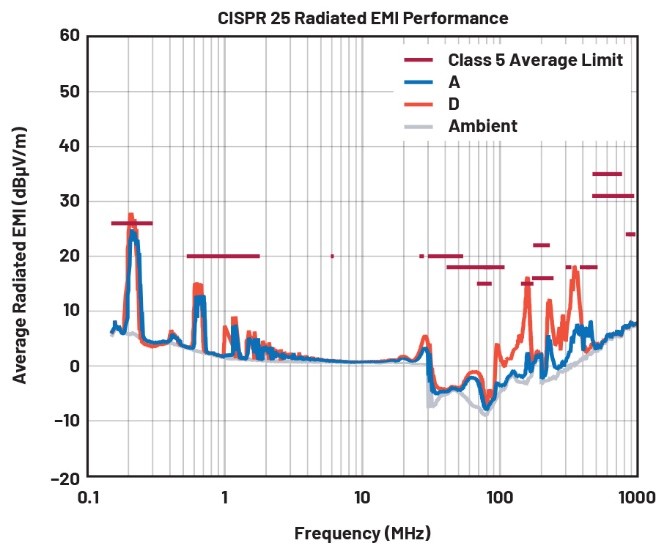 EMI不再是难题！高压异步升压控制器的降辐射实战指南