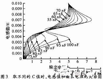 如何提高电感传感器的测量精度和灵敏度