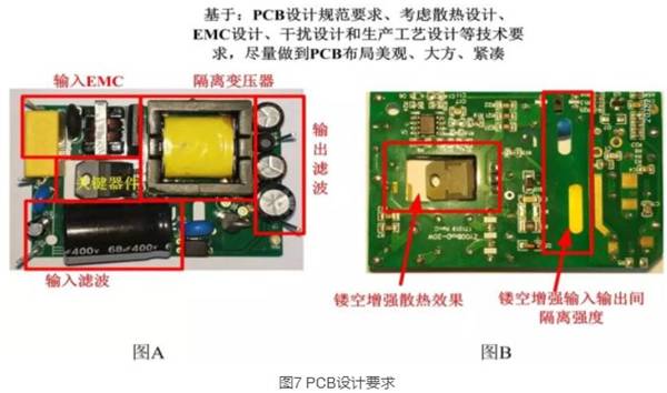 电源模块为何需要隔离