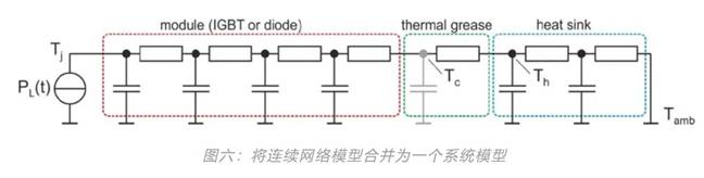 功率器件热设计基础（七）——热等效模型