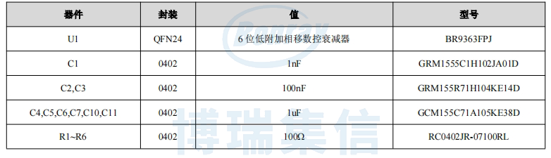 博瑞集信推出超宽带、无低频杂散 | 数控衰减器产品系列