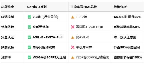 0.5帧延迟+ASIL-B安全！新唐发布第四代车规HMI芯片重塑智能座舱显示标准