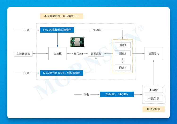 一机多认证：金升阳LRN65-20Bxx满足医疗、半导体等多行业合规要求