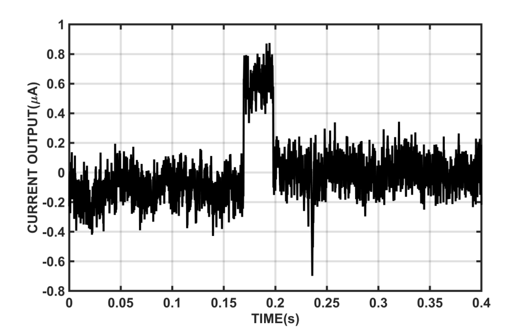 思瑞浦TPC2884 DAC实现0.025%全温精度，让PLC输出模块设计事半功倍