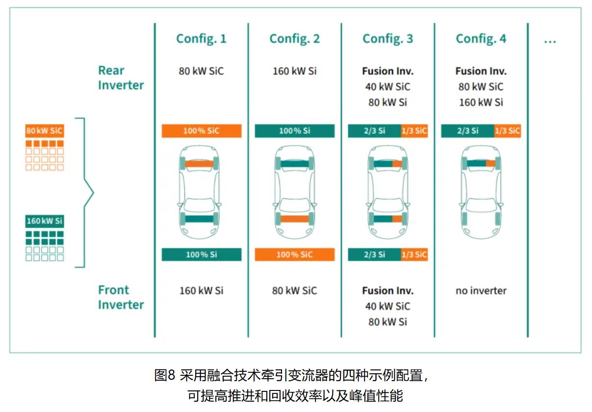 IGBT 还是 SiC ? 英飞凌新型混合功率器件助力新能源汽车实现高性价比电驱 IGBT 还是 SiC ? 英飞凌新型混合功率器件助力新能源汽车实现高性价比电驱