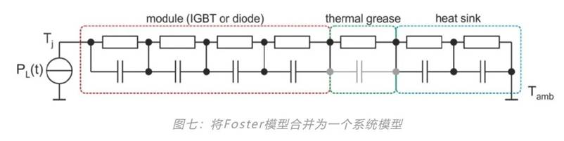 功率器件热设计基础（七）——热等效模型
