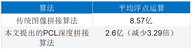 增强视觉传感器功能：3D图像拼接算法帮助扩大视场