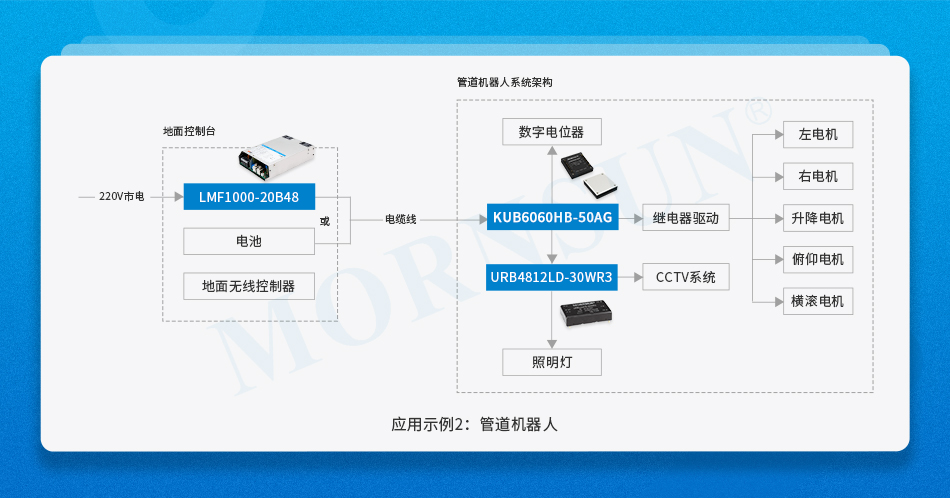 金升阳推出50A大电流升降压电源KUB6060HB-50AG系列