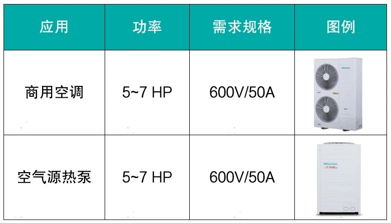 海信功率半导体突破封装极限：首款DIP25智能功率模块，热阻降低60%功率密度翻倍
