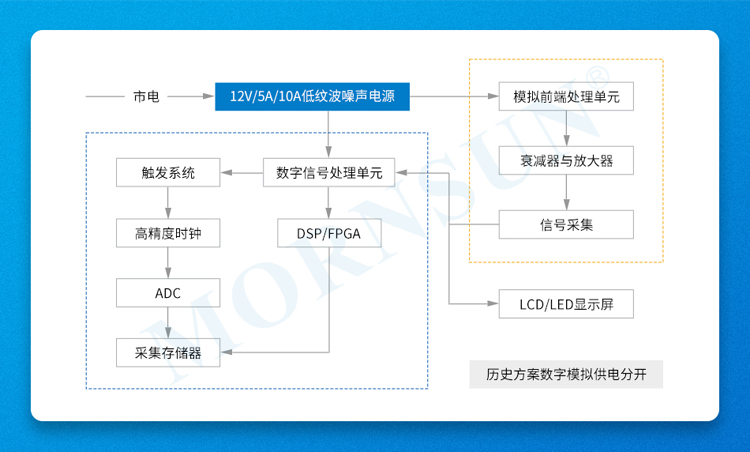 一机多认证：金升阳LRN65-20Bxx满足医疗、半导体等多行业合规要求