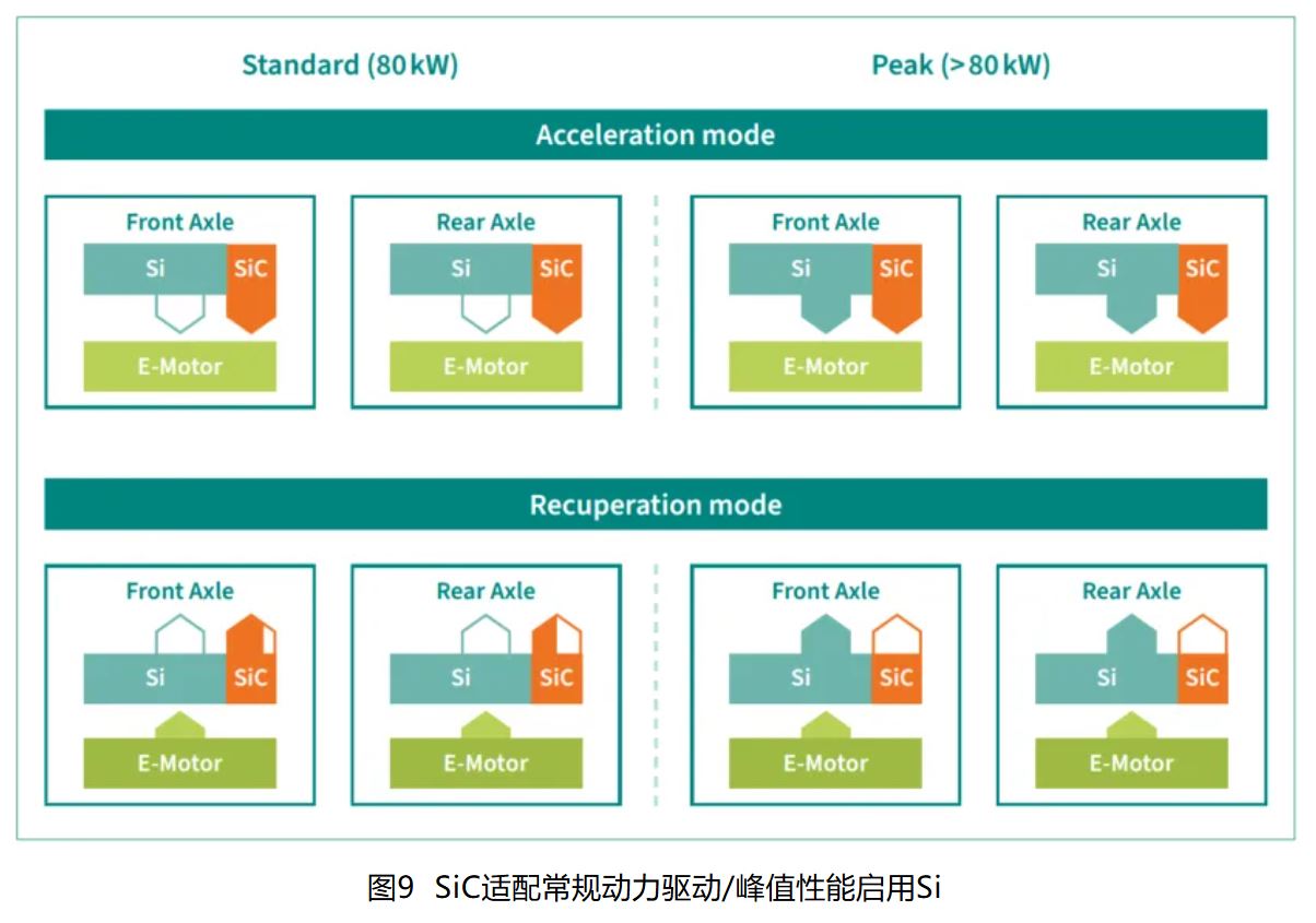 IGBT 还是 SiC ? 英飞凌新型混合功率器件助力新能源汽车实现高性价比电驱 IGBT 还是 SiC ? 英飞凌新型混合功率器件助力新能源汽车实现高性价比电驱