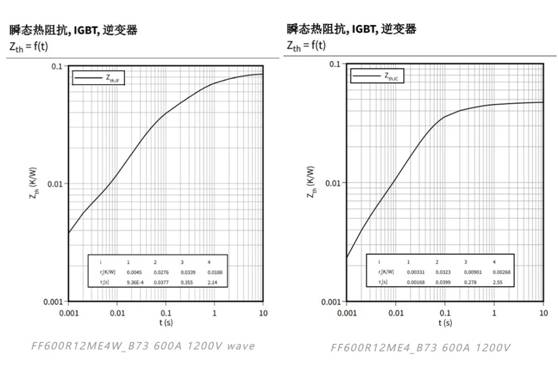 功率器件热设计基础（七）——热等效模型