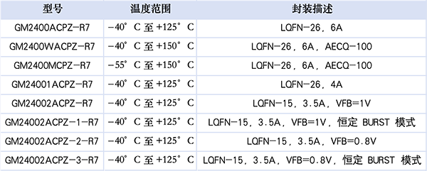 国产电源芯片崛起!共模GM2400实现40V/6A高性能稳压,直接替代进口品牌 国产电源芯片崛起!共模GM2400实现40V/6A高性能稳压,直接替代进口品牌