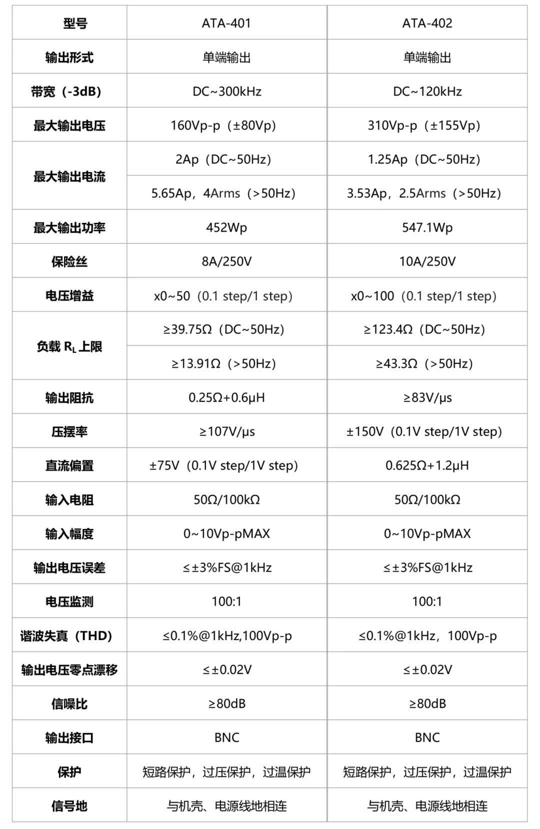 Aigtek推出ATA-400系列高压功率放大器
