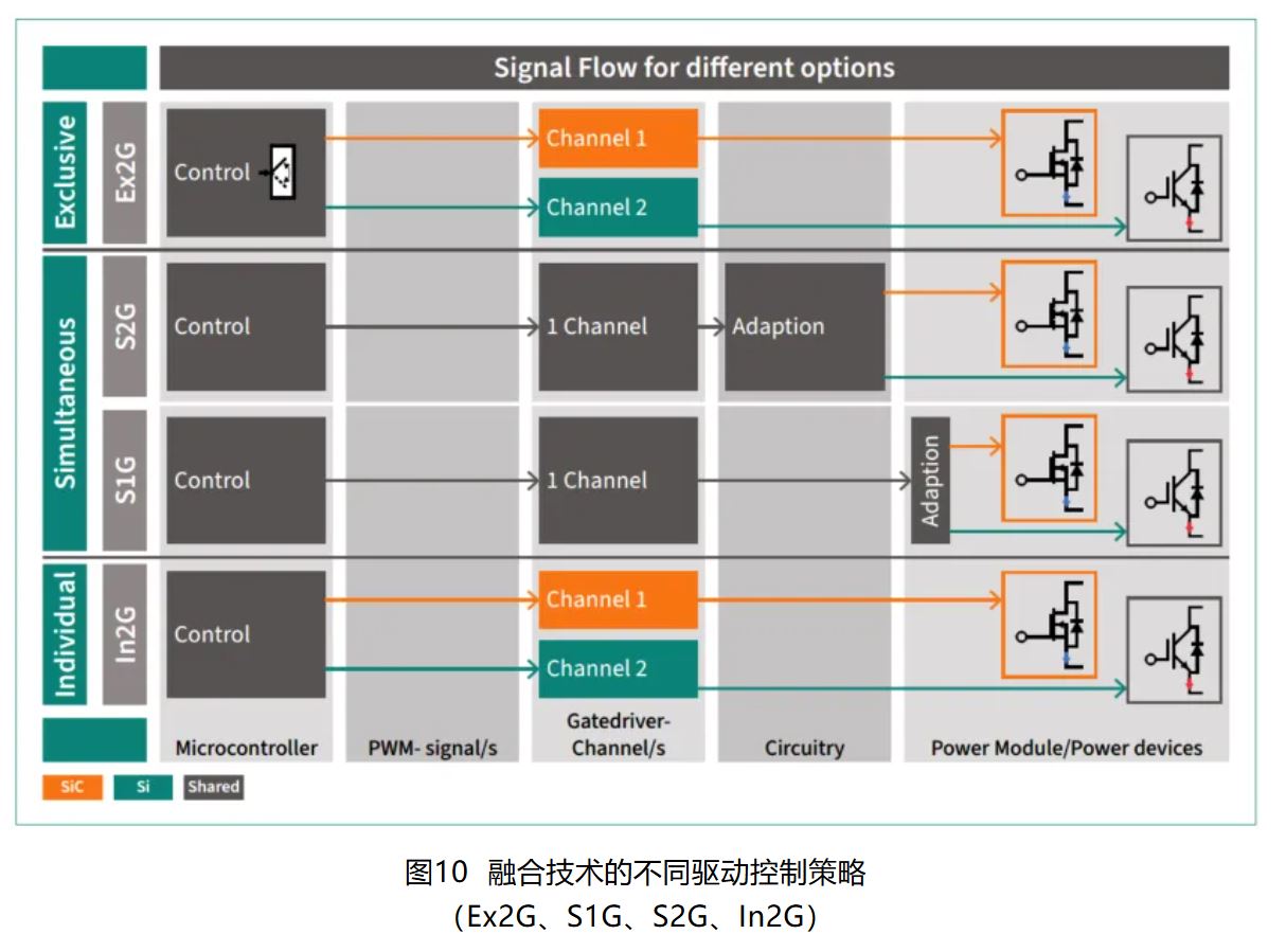 IGBT 还是 SiC ? 英飞凌新型混合功率器件助力新能源汽车实现高性价比电驱 IGBT 还是 SiC ? 英飞凌新型混合功率器件助力新能源汽车实现高性价比电驱
