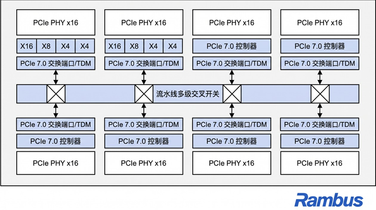 5858197cpcie_7_simplified_chinese.jpg