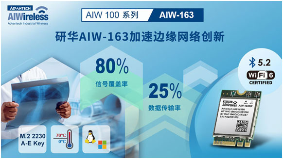 研华AIW－163 WIFI6无线模块亮相，高带宽、大容量、低延迟功耗！