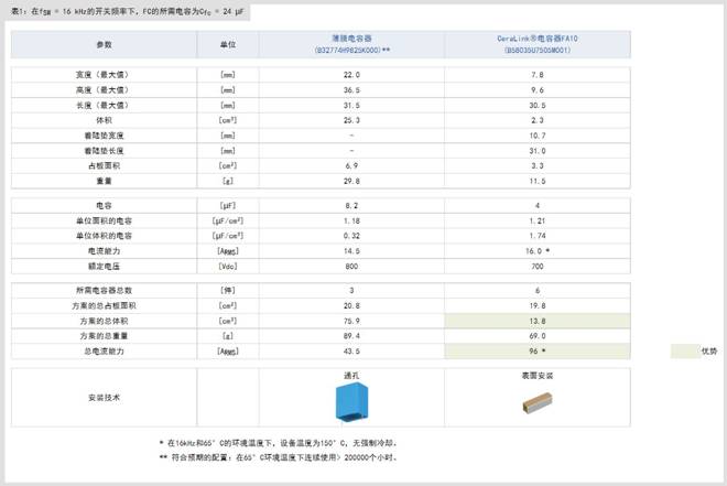 飞跨电容器在光伏升压器中的应用