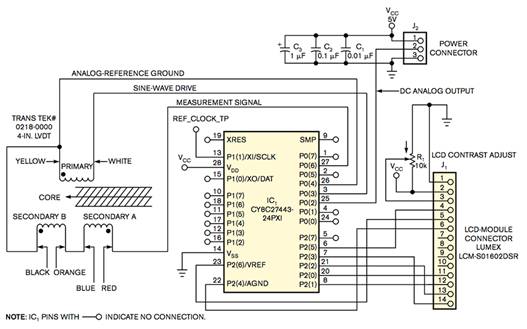 PSoC ΢ LVDT λ