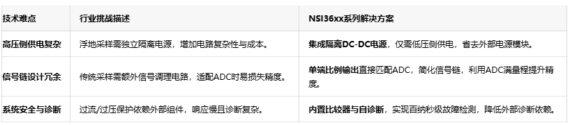 灵活输出配置:纳芯微NSI36xx系列适配多元采样场景 灵活输出配置:纳芯微NSI36xx系列适配多元采样场景