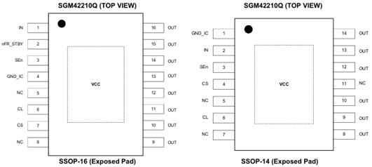 国产车规芯力量：圣邦微电子高边驱动器SGM42210Q，助力汽车电气化创新
