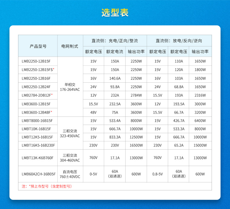 EMS四级防护+宽温运行！金升阳LMB系列无惧工业恶劣环境