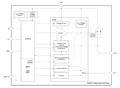 国产车规芯力量：圣邦微电子高边驱动器SGM42210Q，助力汽车电气化创新