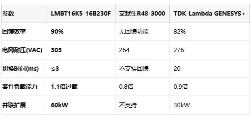 EMS四级防护+宽温运行！金升阳LMB系列无惧工业恶劣环境