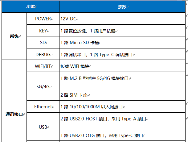 极致双核A7国产处理器，米尔T113-S3核心板零售价低至79元！