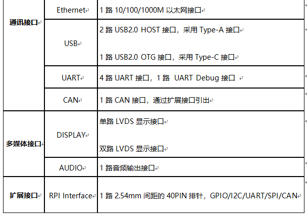 极致双核A7国产处理器，米尔T113-S3核心板零售价低至79元！