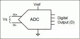 如何利用传感器和ADC的比率特性来提高精度