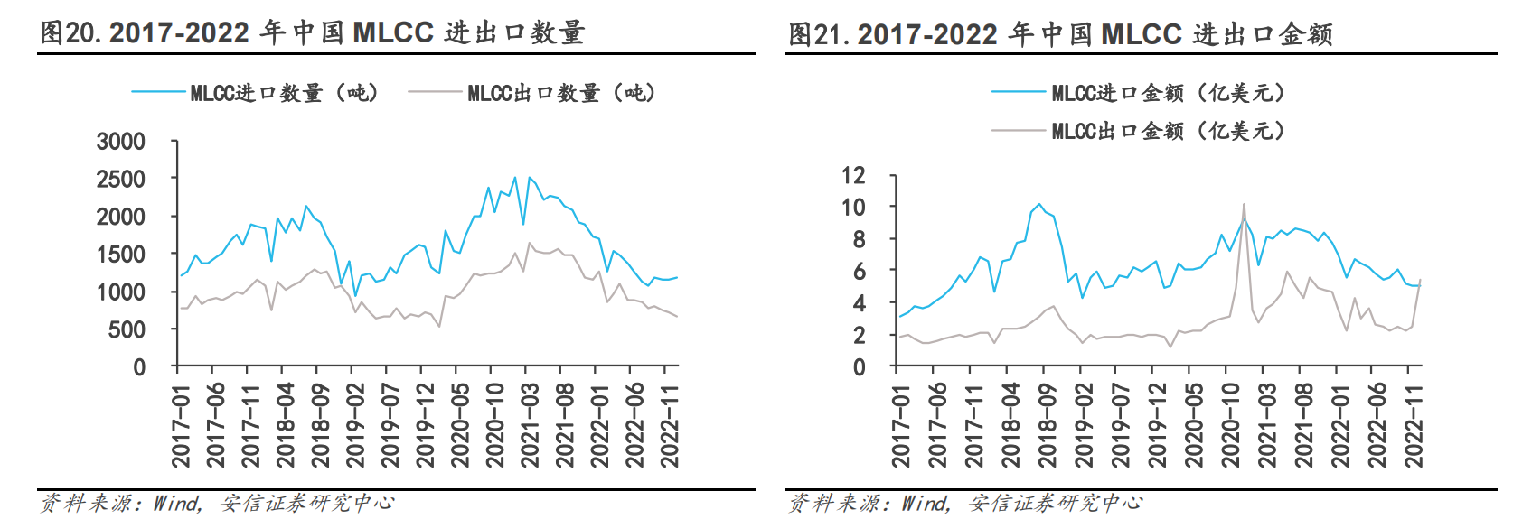 国产龙头官宣涨价！全球MLCC市场规模料近1500亿