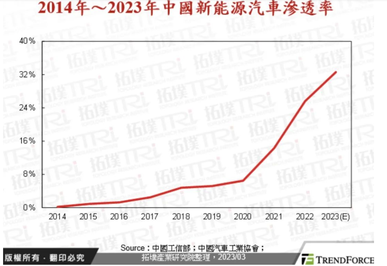 台积电：瞄准车用MCU