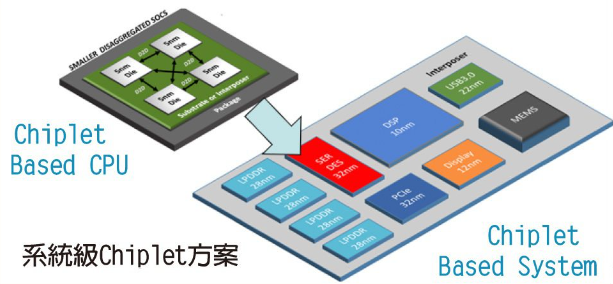 半导体制程创新，开拓新蓝海