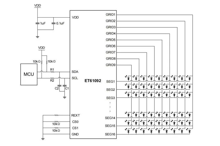 国产显示驱动突破：力芯微ET61092支持16×9矩阵智能控制