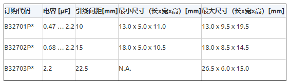 突破空间限制！TDK推出超小型PFC电容器，助力消费电子高效节能设计