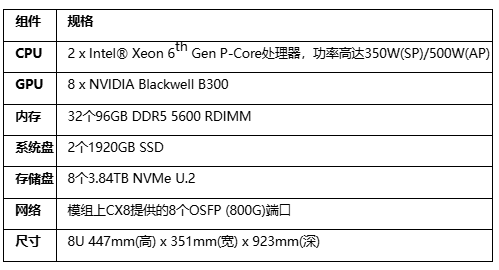 算力革新：SuperX新一代AI服务器实现性能跨越