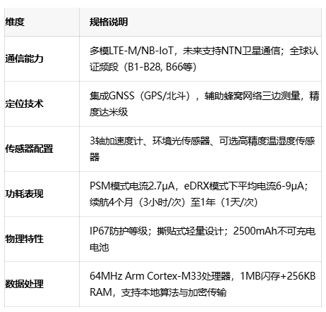 国产物流标签突破：MTB04以5G+GNSS赋能智能供应链