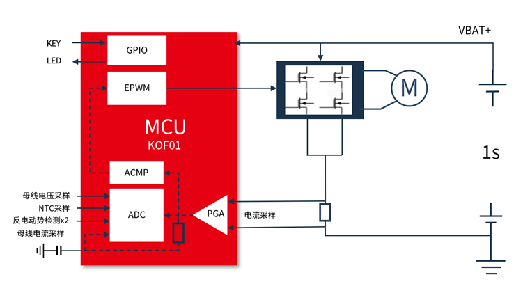中微半导发布KOF01直线电机方案，引领个护电器新体验