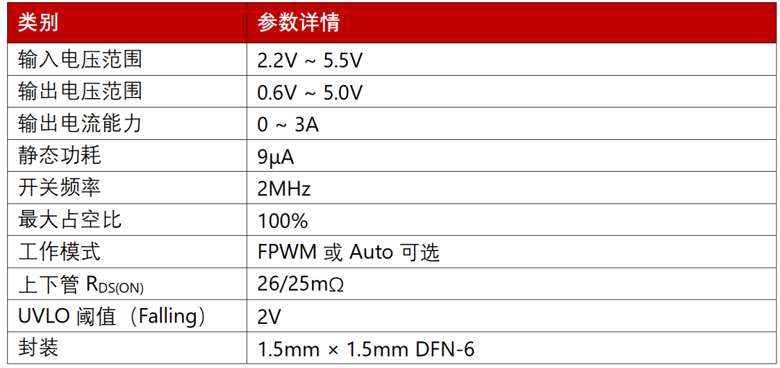 硅负极电池最佳搭档:帝奥微DIO6156实现高效稳定供电 硅负极电池最佳搭档:帝奥微DIO6156实现高效稳定供电
