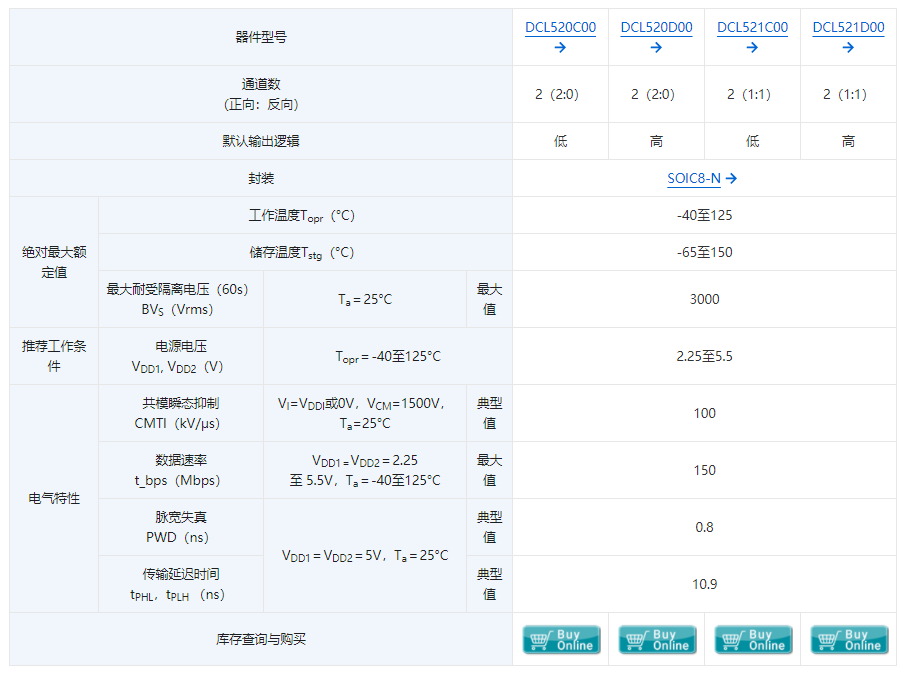 精准速达:东芝DCL52xx00数字隔离器实现150Mbps高速信号隔离 精准速达:东芝DCL52xx00数字隔离器实现150Mbps高速信号隔离