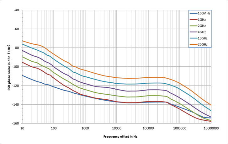 国产高端仪器突破：鼎阳科技发布20GHz多通道相参微波信号发生器